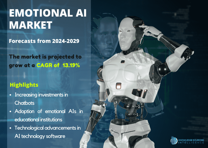 emotional AI market